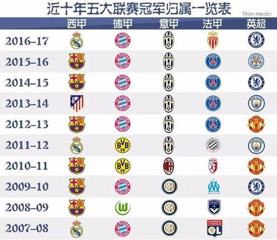 一些国家已